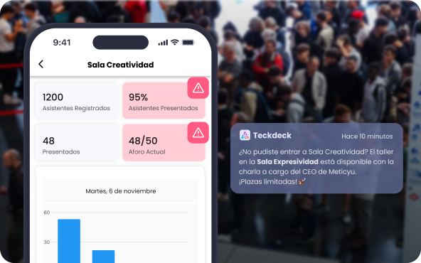 Las piezas clave del control de accesos